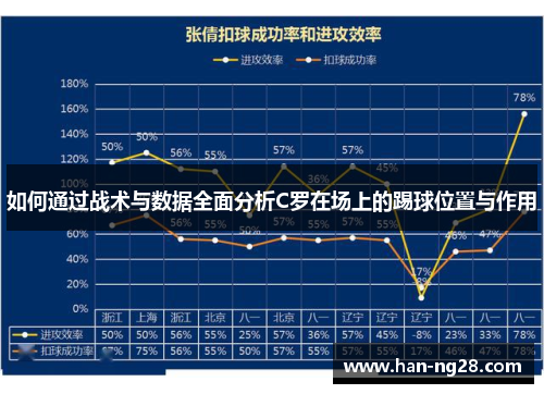 如何通过战术与数据全面分析C罗在场上的踢球位置与作用