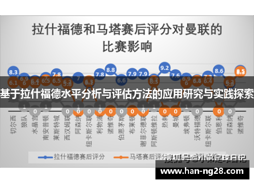 基于拉什福德水平分析与评估方法的应用研究与实践探索 基于拉什福德水平分析与评估方法的应用研究与实践探索