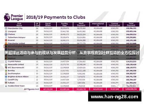 英超球迷活动与参与的现状与发展趋势分析：从赛事观赛到社群互动的全方位探讨