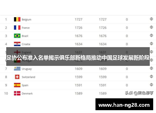 足协公布准入名单揭示俱乐部新格局推动中国足球发展新阶段 足协公布准入名单揭示俱乐部新格局推动中国足球发展新阶段