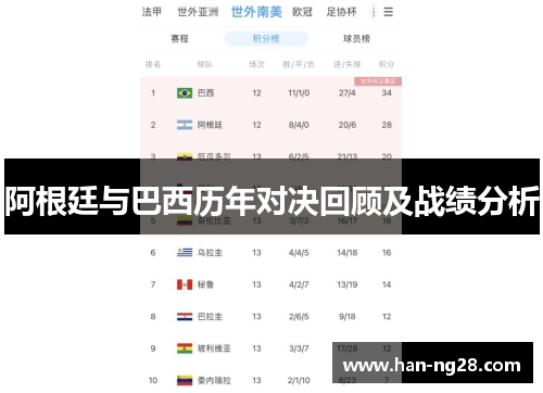 阿根廷与巴西历年对决回顾及战绩分析 阿根廷与巴西历年对决回顾及战绩分析