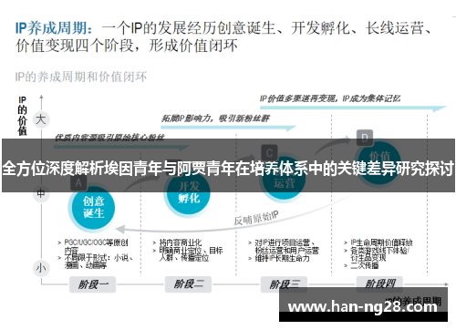 全方位深度解析埃因青年与阿贾青年在培养体系中的关键差异研究探讨 全方位深度解析埃因青年与阿贾青年在培养体系中的关键差异研究探讨