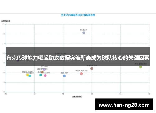 布克传球能力崛起助攻数据突破新高成为球队核心的关键因素 布克传球能力崛起助攻数据突破新高成为球队核心的关键因素