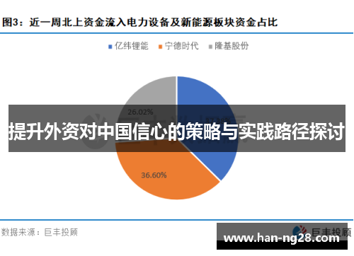 提升外资对中国信心的策略与实践路径探讨 提升外资对中国信心的策略与实践路径探讨
