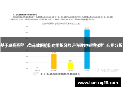 基于联赛赛程与负荷数据的伤病累积风险评估研究模型构建与应用分析