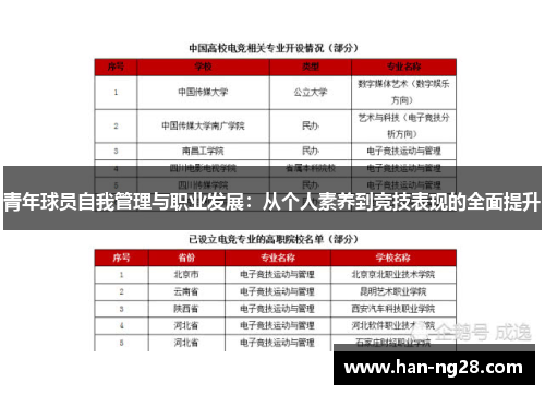 青年球员自我管理与职业发展:从个人素养到竞技表现的全面提升 青年球员自我管理与职业发展:从个人素养到竞技表现的全面提升